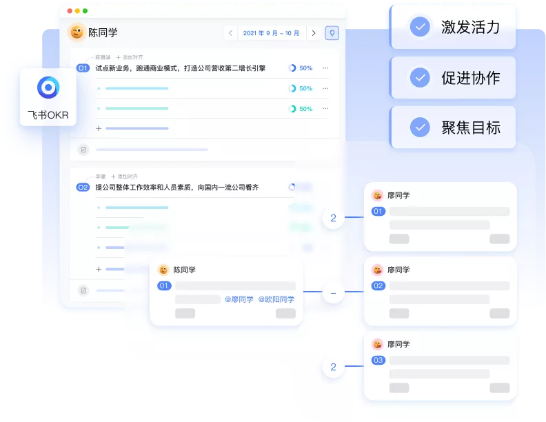 OKR管理