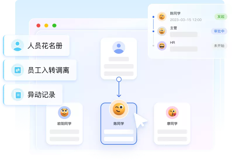 人事管理