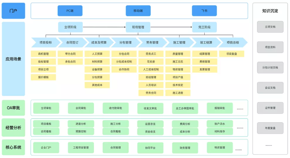 方案蓝图